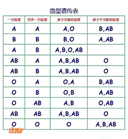 贵阳私密亲子鉴定哪里可以办理(咨询地址)